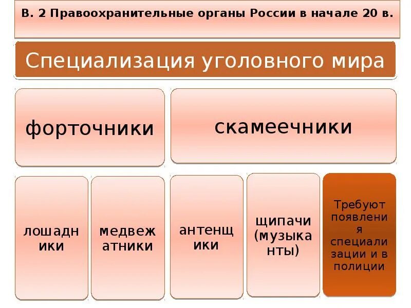 Правоохранительные органы. Правоохранительные органы России. История возникновения правоохранительных органов РФ кратко. История создания правоохранительных органов в России.