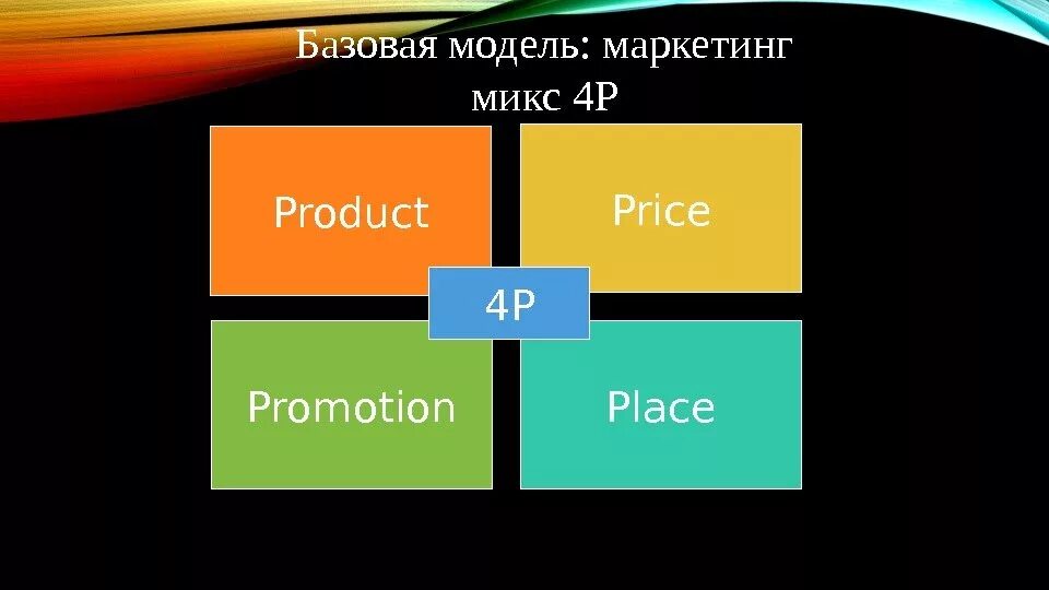 Принцип 4 р. Принцип 4 р