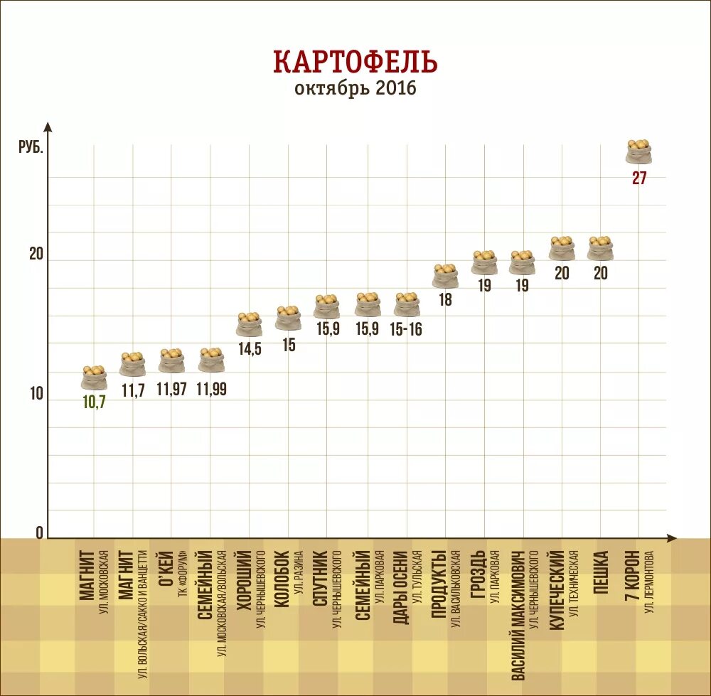 Сколько стоит кг л