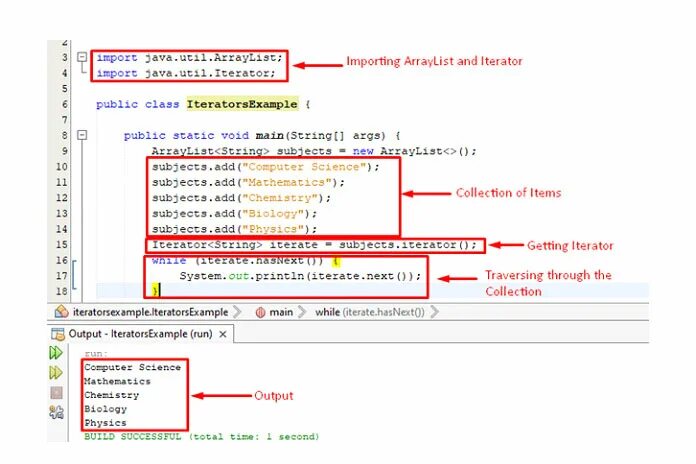 Метод HASNEXT В java. Итератор java. Метод Scanner java. For с итератором java. Java description