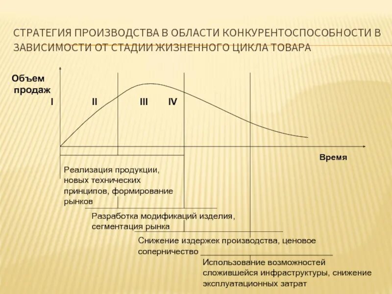 Стратегия рентабельности