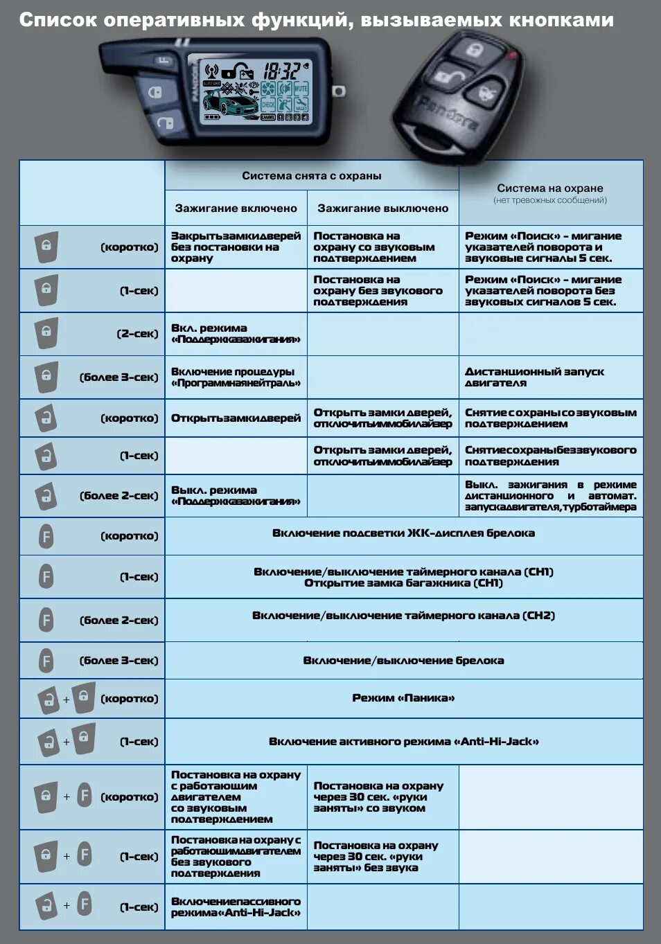 Сигнализация Пандора DXL 2500. Pandora DXL 3000 автозапуск. DX 50 Пандора автозапуск с брелка. Сигнализация Пандора cr2450. Звук сигнализации пандора