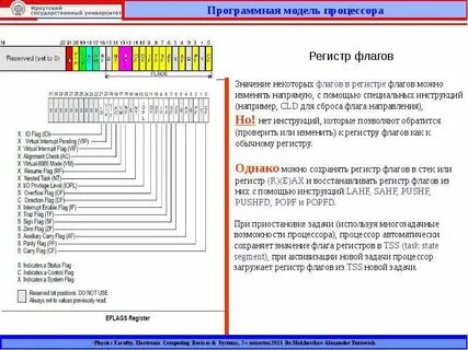 Код процессора что это