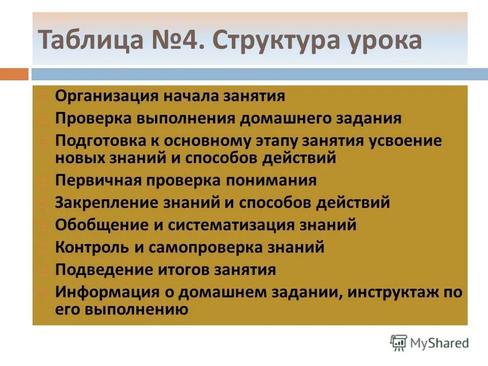 Реализация целей урока. Организация начала занятия. Первичная проверка понимания. Все об этом этапе урока.