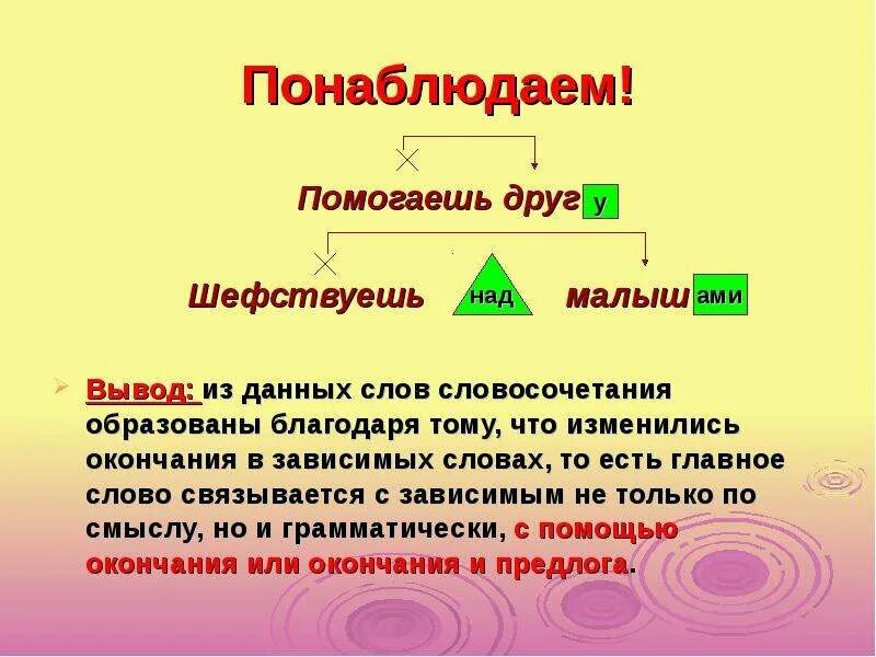 Словосочетание благодарю. Способы грамматической связи 5 класс. Словосочетания со словом Дружба. Словосочетания слова ДЖБА. Средства грамматической связи в словосочетании 5 класс.