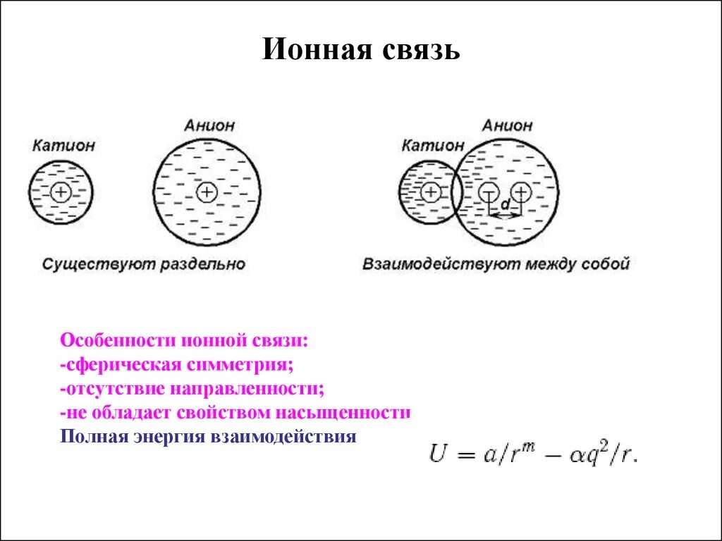 Химия 8 кл ионная химическая связь. Изображение ионной связи. Ионная связь катионы и анионы. Ионная связь примеры.