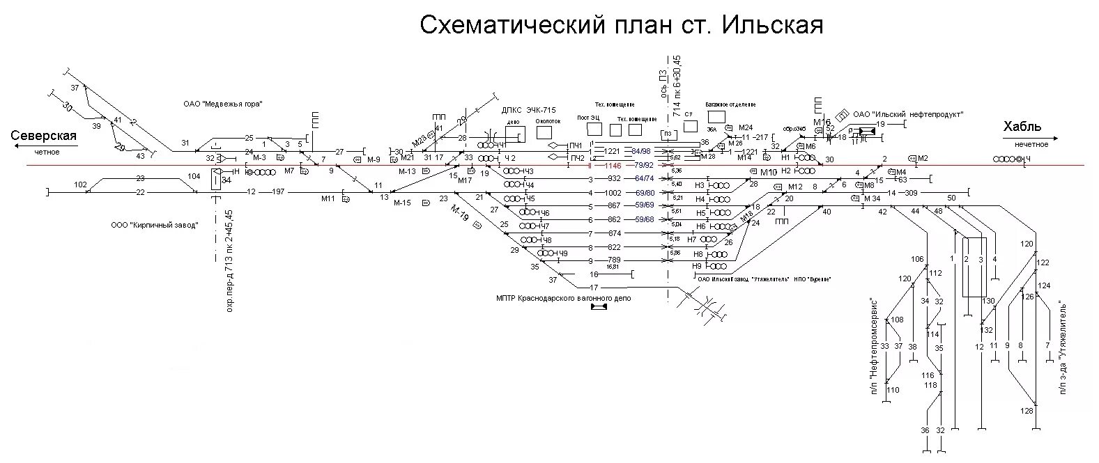 Схема станции ЖД Краснодар 1. ЖД станция Уссурийск схема путей станции. Двухниточный план станции схема. Схема станции горячий ключ.