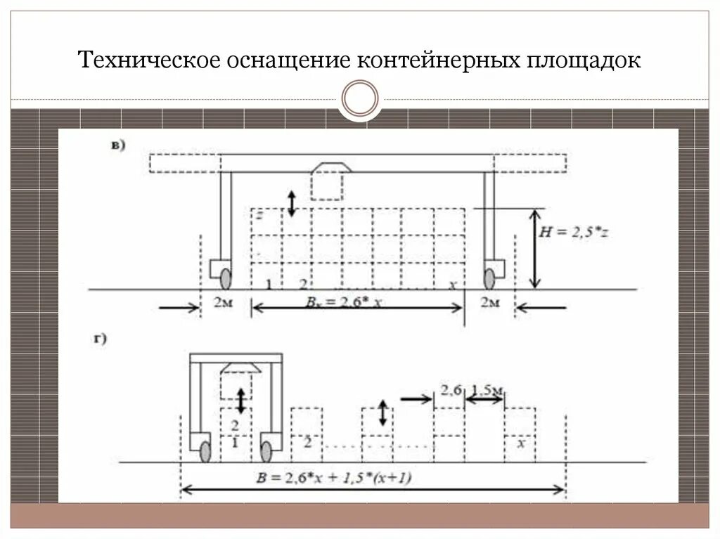 Схема плана площадки для установки мусоросборников. Размер контейнерной площадки САНПИН. Расстояние от мусорки