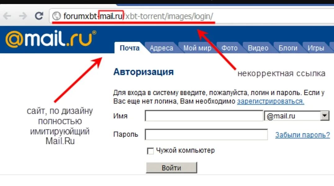 Как узнать имя пользователя который отправил сообщение. Фишинговые электронные письма. Фишинговый сайт. Фальшивая электронная почта.