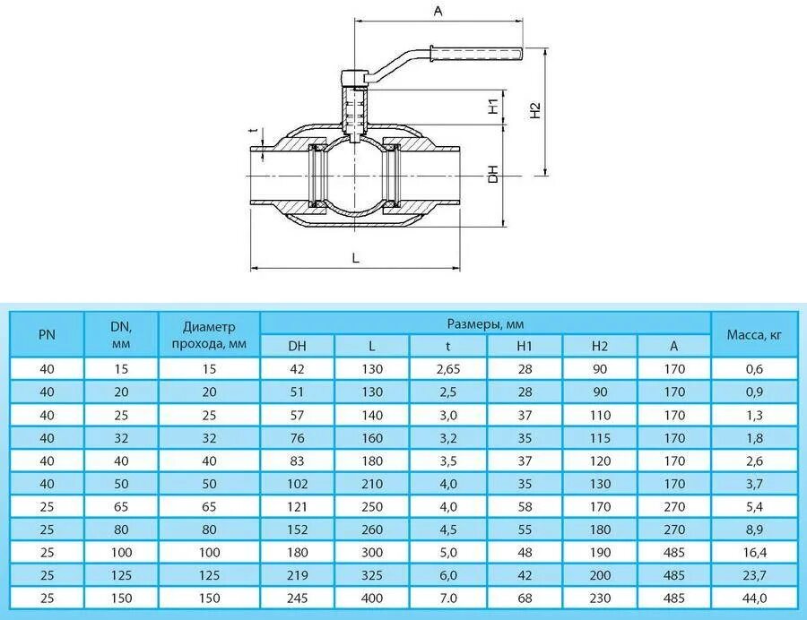 Какой условный диаметр должна иметь запорная арматура. Кран шаровой муфтовый ду50 чертеж. Кран шаровый Ду 20 Размеры таблица. Шаровый кран d 200 мм чертеж. Кран шаровый муфтовый ду25 габариты.