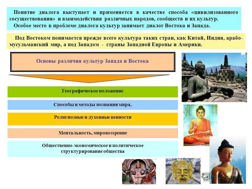Проблемы культуры запада. Проблемы культуры запада