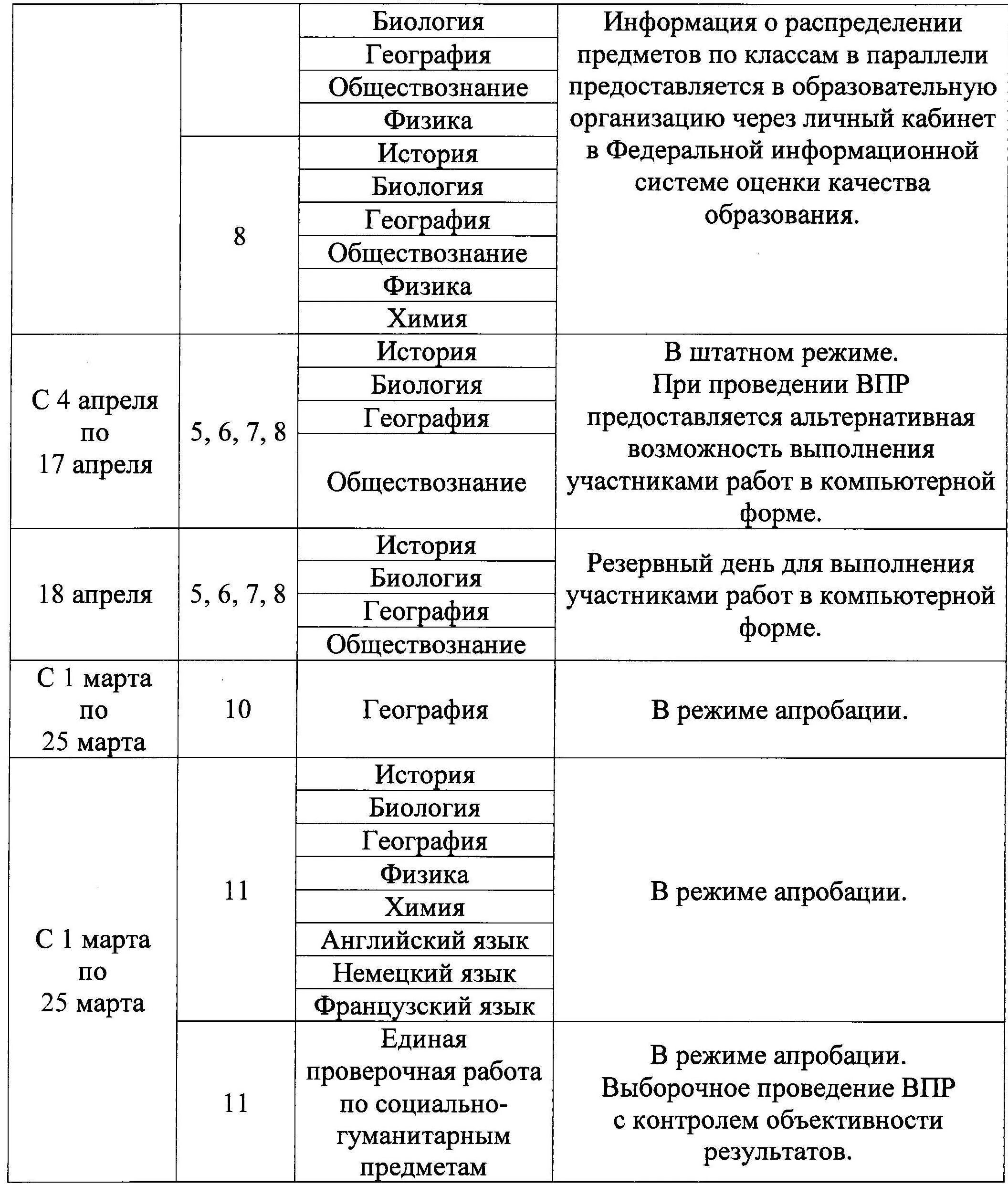 Перечень впр 2025. Впр 2025 год. график впр. впр 2025 расписание. график проведения впр в 2025 году.