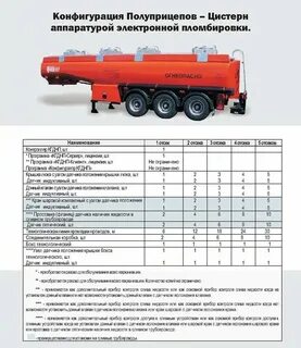 Цистерна это сколько литров