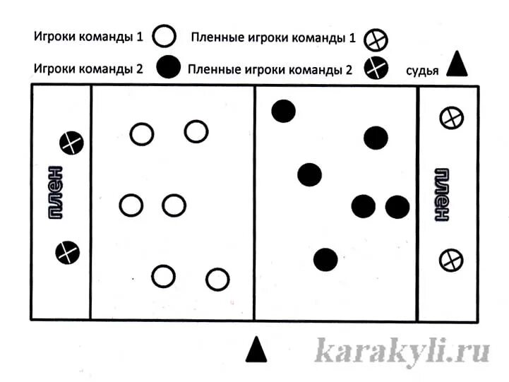 План спортивной игры. Годовой план график по лыжным гонкам. План недели здоровья в школе. Расстановка игроков на футбольном поле. Индивидуальный план тренировки по футболу.