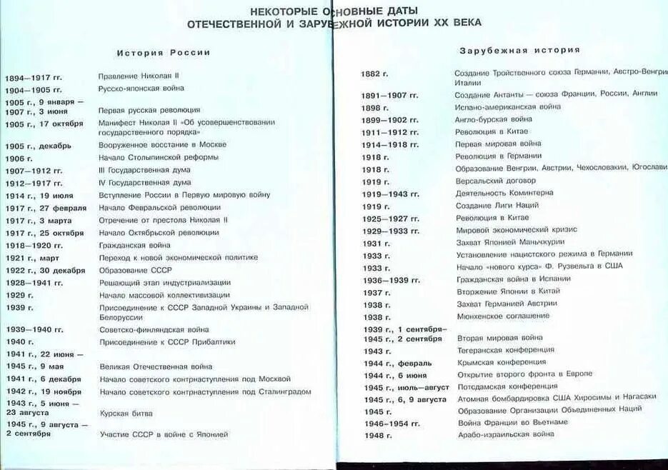 Даты истории игра. Основные даты истории России 20 веке. Основные даты в истории России 19-20 век. Даты история России 19-20 век. Исторические даты России 21 век.