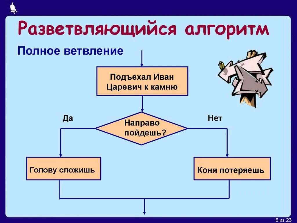 Алгоритмы с ветвлением 6 класс Информатика. Ветвление(разветвляющийся алгоритм) пример. Разветвляющийся алгоритм с полным ветвлением. Разветвляющий алгоритм. Определение информационных алгоритмов