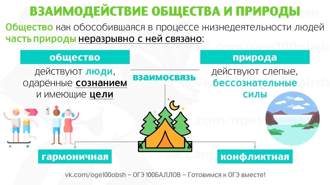 Взаимодействие общества и означает взаимодействие между. Взаимодействие общества и природы. Взаимоотношения общества и природы. Взаимовлияние общества и природы. Взаимосвязь общества и природы.