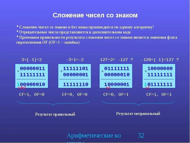 Числа в машинном коде. Сложение двоичных чисел в дополнительном коде. Сложение двоичных чисел без знака. Двоичное число со знаком. Сложение двоичных чисел со знаком.