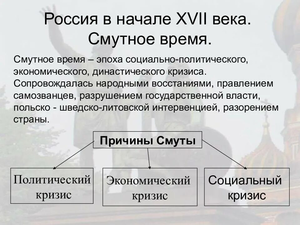 Смутное время причины и последствия. Причины начала смуты в 17 веке. Причины смуты в России в начале 16 в. Последствия смуты начала 17 века в России. Россия в конце XVI - начале XVII В. Смутное время и его последствия..