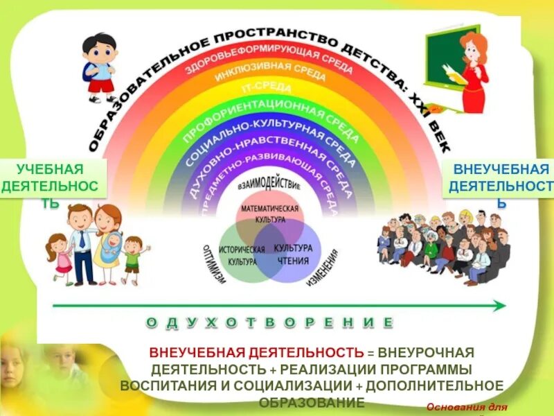 Мероприятия для образовательной программы. Учебная и внеучебная деятельность. Внеучебная образовательная деятельность. Модули программы воспитания в школе. Внеурочная деятельность и дополнительное образование.