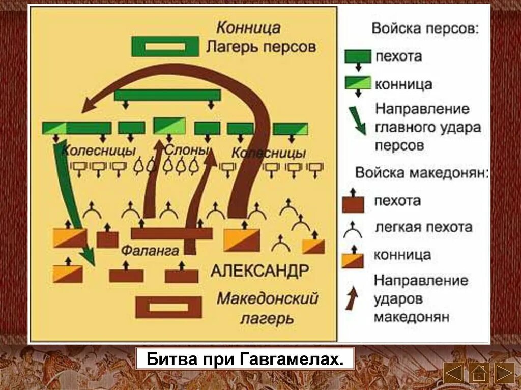 Битва при гавгамелах древняя греция