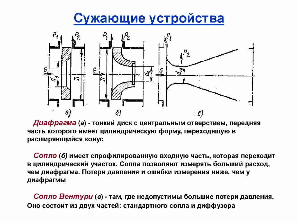 Сужающее устройство сопло Вентури. Сужающие устройства расходомеров, диафрагма. Стандартная диафрагма для сужающих устройств. Расходомер Вентури схема.