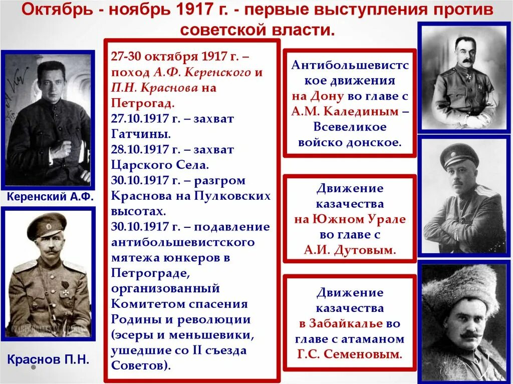 Октябрь 1917 октябрь 1922. Комитет спасения Родины и революции. Комитет спасения Родины и революции 1917.