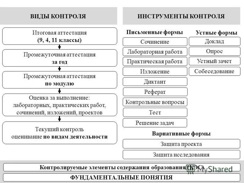 Контролируемые элементы. Контролируемые элементы содержания. элементы содержания образования. контролируемые элементы содержания по математике. входной вид контроля по фгос.