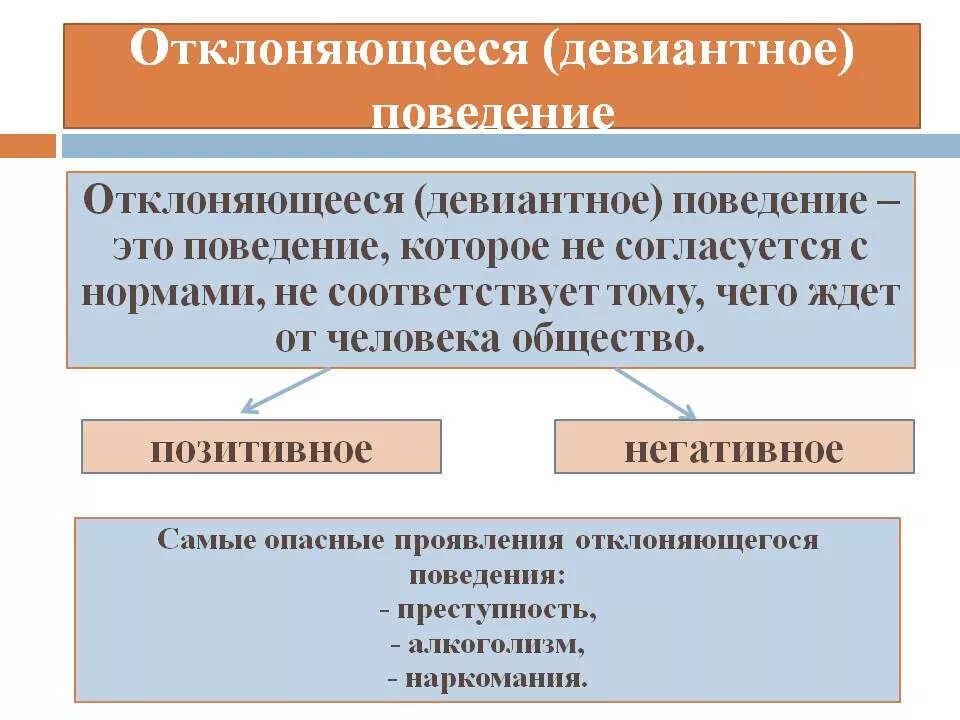 Девиантное поведение примеры отрицательные. Отклонение поведения это в обществознании. Отклоняющее поведение это в обществознании. Отклоняющееся поведение. Отелончющее поведение.