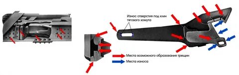 Неисправности корпуса автосцепки