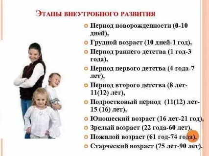 Возраст от 10 дней до года