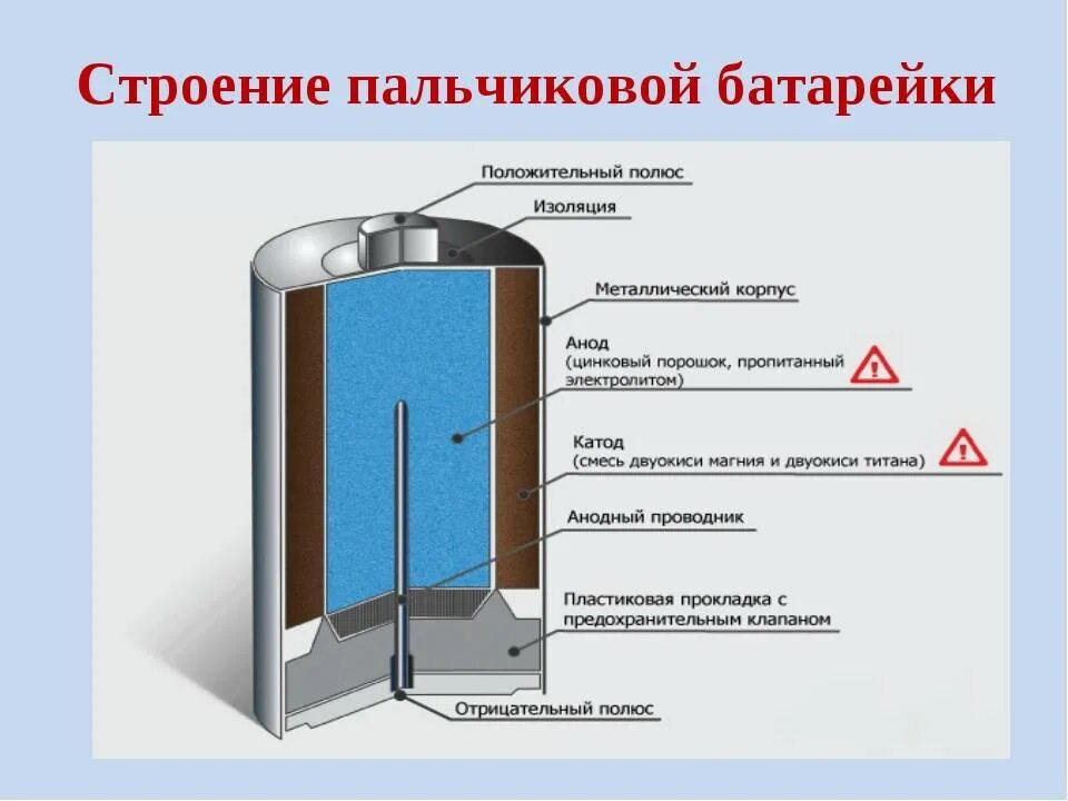 Пальчиковые батарейки устройство