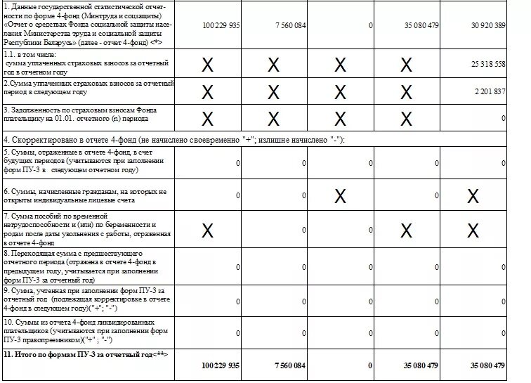 Пу 3 рб