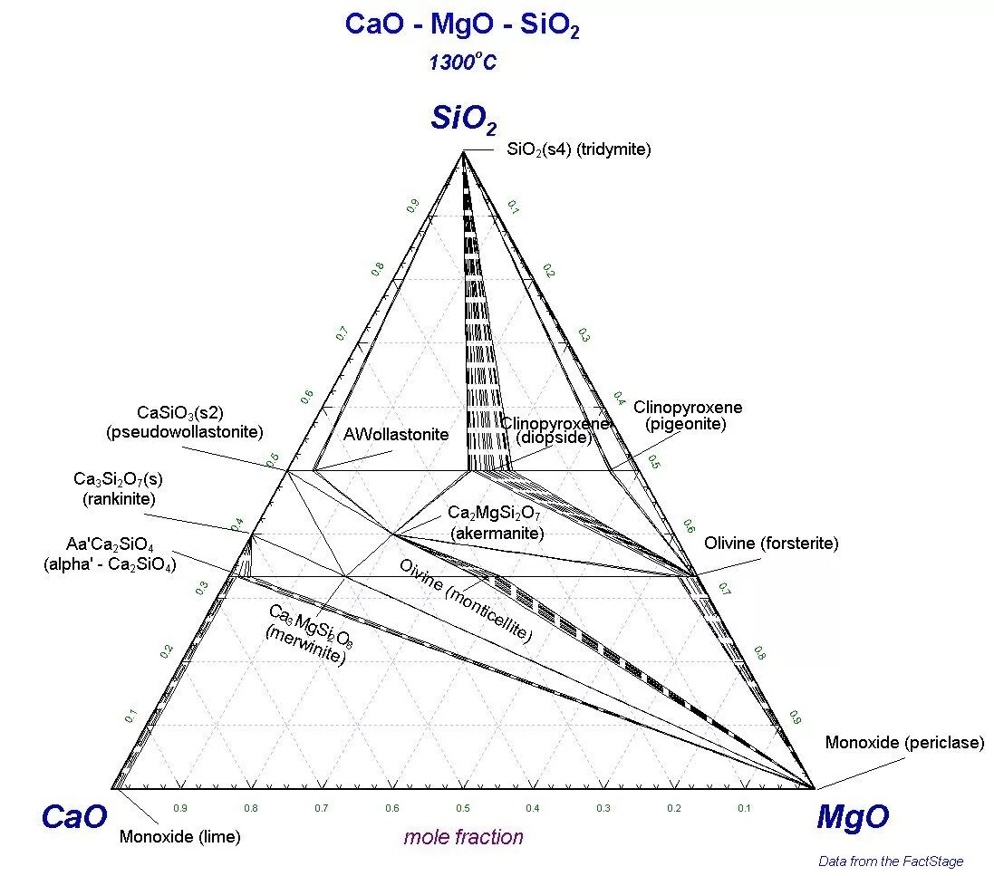 Cao mgo k2o na2o