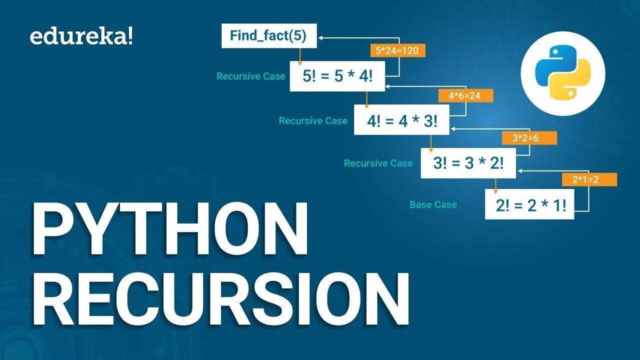 Recursion limit. Recursion Python. Рекурсия в питоне. Рекурсия в программировании питон. Рекурсия факториал питон.