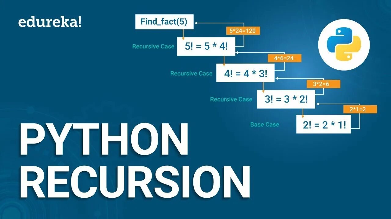 Self instance python. Recursion python. рекурсия в питоне. рекурсия в программировании питон. рекурсия факториал питон.