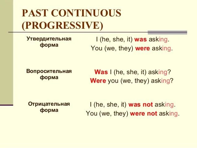 Read в past continuous. Паст континиус прогрессив. Предложения past Continuous вопросительные и отрицательные и положительные. Past Continuous предложения утвердительные вопросительные отрицательные. Вопросительная форма паст континиус.