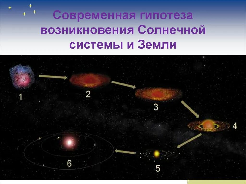 Гипотеза происхождения планеты