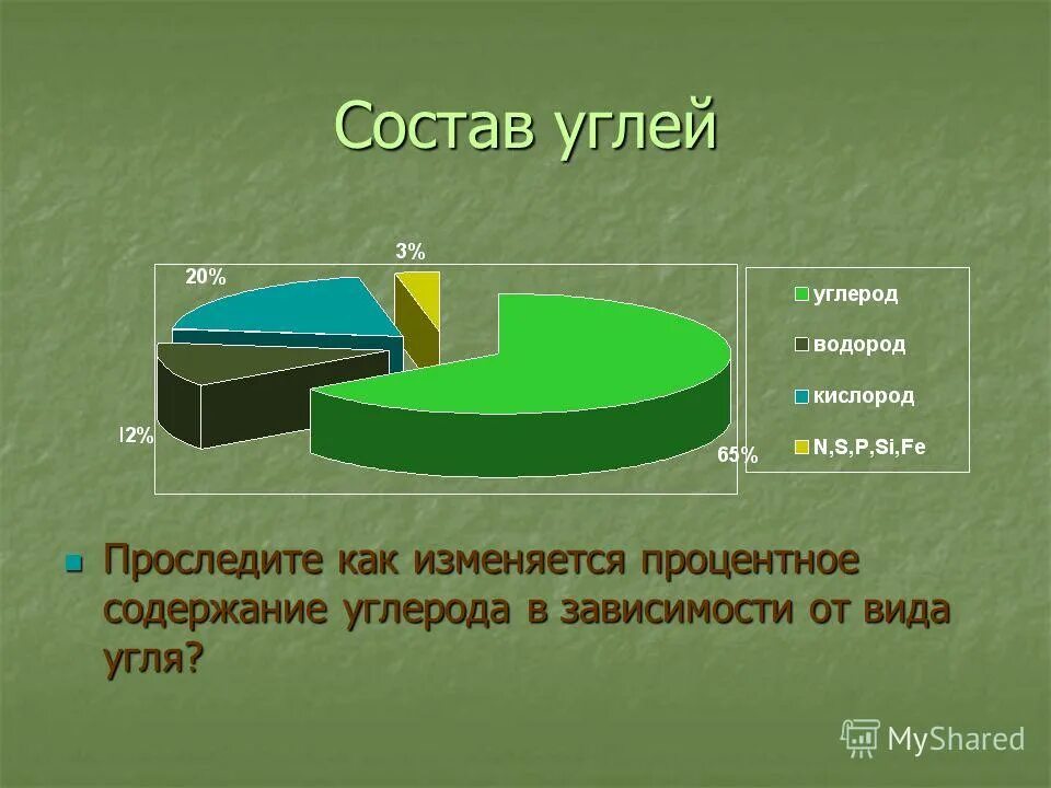 Сера каменного угля. Каменный уголь состав схема. Природный уголь состав. Химическая структура угля. Химическое строение угля.