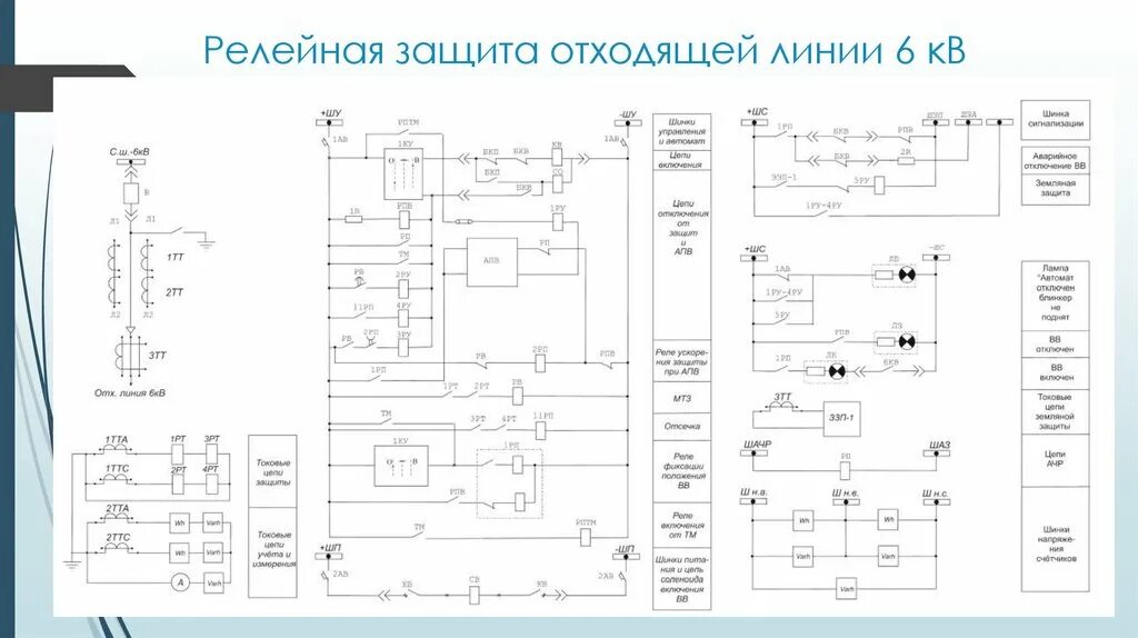 Релейная защита 10 кв. Схема релейной защиты линии 10 кв. Схема релейной защиты ячейки 10. Схемы вторичных цепей Рза. Схема Рза ячейки 10 кв.