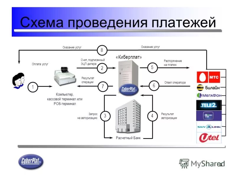 Терминал счета данных