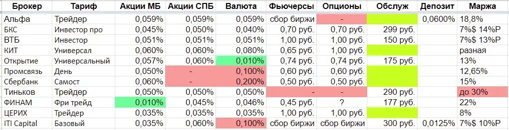 Комиссия брокеру за сделку