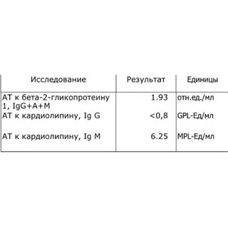 Анализ афс