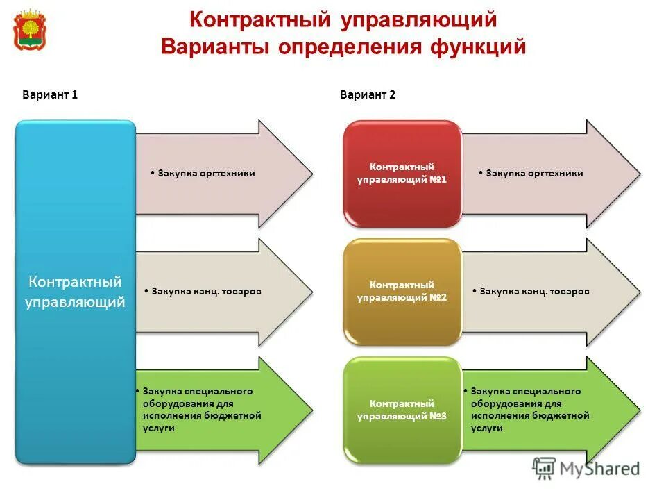Контрактный управляющий обучение. Функционал контрактного управляющего. управляющий контактный. контрактный управляющий по 44-фз. функционал контрактного управляющего по 44-фз.