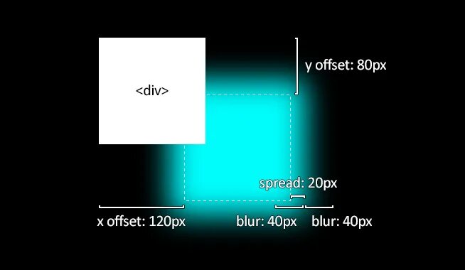 Filter drop shadow css. Drop shadow css. Shadow css. Drop shadow css. Shadow box.