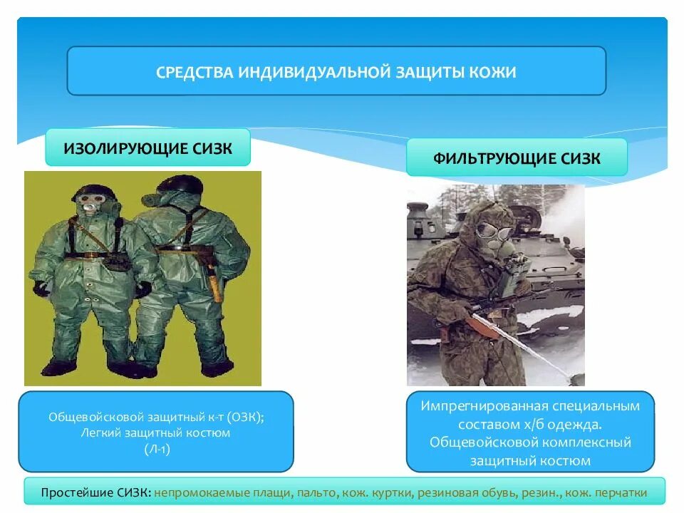 Фильтрующие и изолирующие средства. Средства защиты кожных покровов изолирующие и фильтрующие. Средства индивидуальной защиты кожи фильтрующие и изолирующие. Фильтрующие средства индивидуальной защиты кожи. Изолирующие средства индивидуальной защиты кожи.