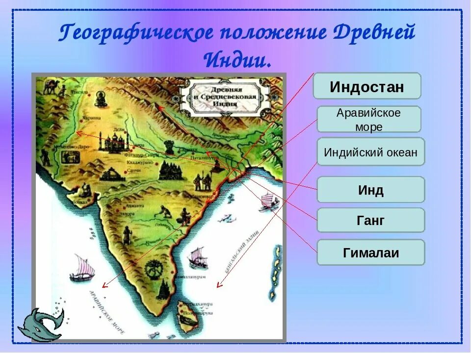 Древняя индия 5 класс история на карте. Расположение древней Индии. Географическое положение древней Индии. География древней Индии. Природно географическое положение древней Индии.