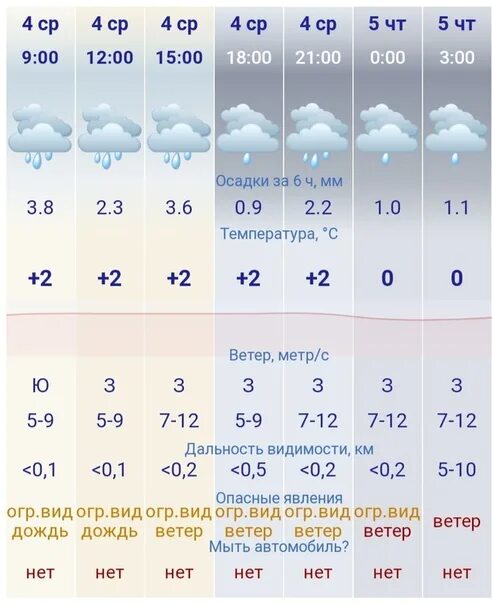 Погода воркуте на 10 дней самый точный. -60 градусов погода. Погода воркуте на 10 дней самый точный. Погода в воркуте аэропорт. Погода воркуте на 10 дней самый точный.