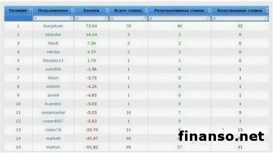 P2p finanso site. P2p finanso site. P2p finanso site. P2p finanso site. Два евро в недвижимости это что.