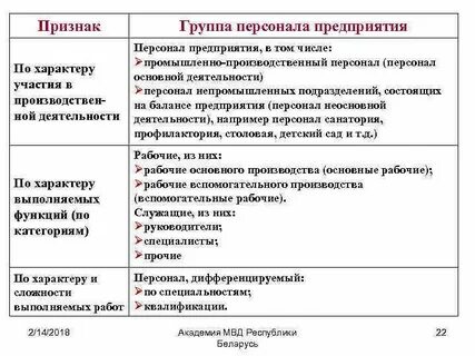 Лица участвующие в производственной деятельности